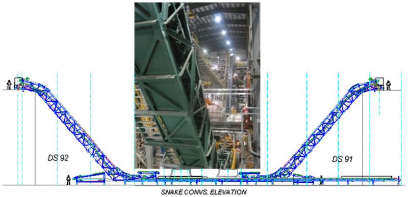 Fig. 8: Two DSI snake conveyors at Snap Lake – less building space requirement; save on heating. (Picture: Dos Santos International)