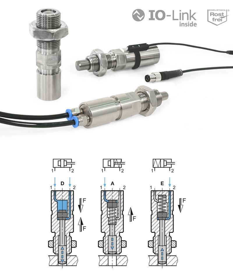 (Quelle:  Otto Ganter GmbH & Co. KG)