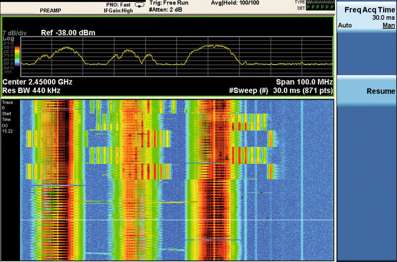 Bild 3: Eine Spektrogramm-Darstellung des ISM-Bands ist die Akkumulation des Signalverhaltens über einen Zeitraum von Sekunden. Hier sind es vorwiegend WLAN- und Bluetooth-Signale. (Agilent)