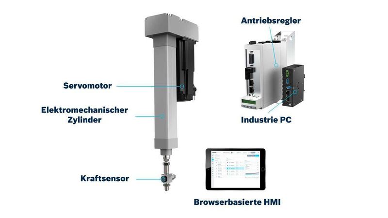 Smart Function Kit (Bosch Rexroth AG)