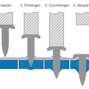 Rivtac Hochgeschwindigkeits-Bolzensetzen – das Fügeverfahren für zahlreiche Werkstoffe.