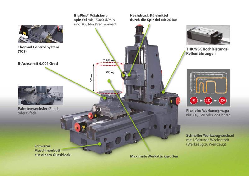 Innenleben der HS-450i. (Bild: Kadigo)