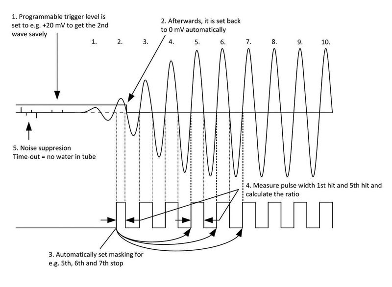  (Acam-Messelectronic)