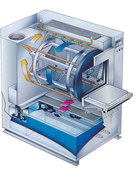 Das patentierte Rotationsprinzip von Mafac. (Mafac)