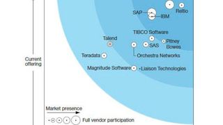 52086626 (Bild: Forrester)