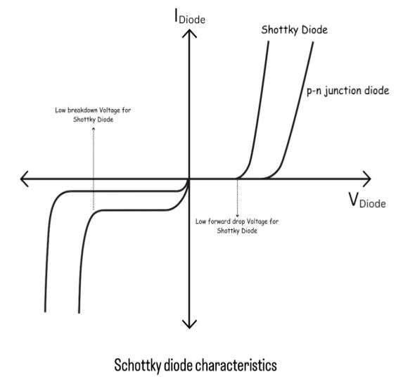 Schottky diode Definition, applications, and more