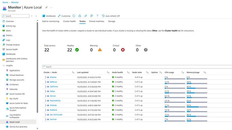 Die Monitor-Ansicht im Azure-Portal zeigt den Gesundheitszustand aller Knoten samt CPU- und Speicherauslastung – hier 22 Server über mehrere Cluster hinweg, alle im Status „Healthy“.(Bild:  Microsoft)