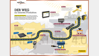 Infografik Listing: VCG