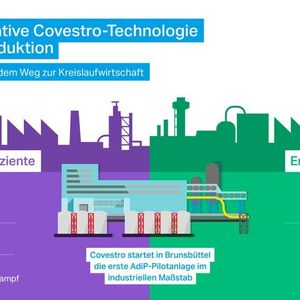 (Covestro)