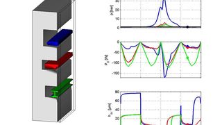 Kolbenringgruppe: Eines der Simulationsprogramme berechnet die Bewegung der Ringe, die Gasströmung an den Ringen vorbei und die Reibleistung zwischen Ringen und Zylinderwand.  (Bild: Universität Kassel)