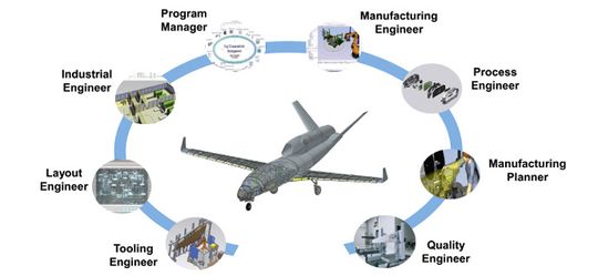 (Abbildung 1: Der digitale Faden in der Fertigung bietet einen nahtlosen Datenaustausch zwischen Konstruktion und Fertigung, sodass die Fertigung den Konstruktionsprozess mitgestalten kann. Bild: Siemens Digital Industries Software)