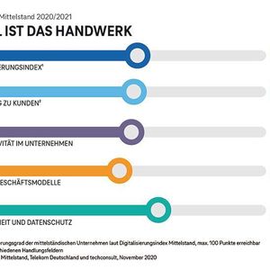 (Deutsche Telekom AG/techconsult)
