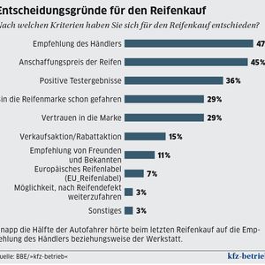(Archiv: Vogel Business Media)