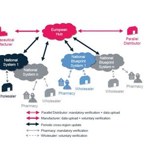 European serialization works on the principle of an end-to-end-verification. 