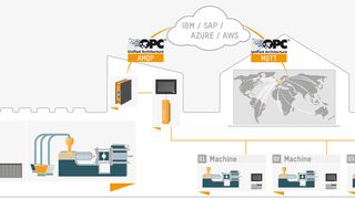 1501609840124-de-html-1_0.jpg (B&R Industrie-Automation AG)