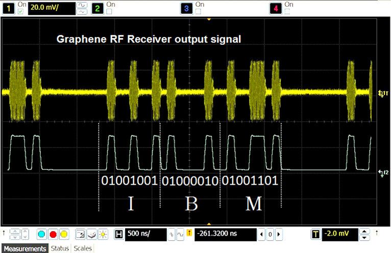 Darstellung der Funkübertragung von I B M auf dem Oszilloskop (IBM Research)