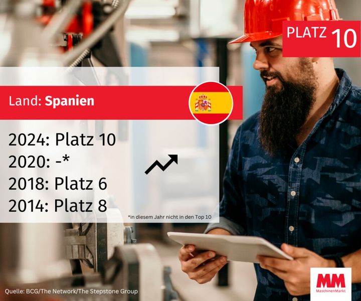  (Bild: MM Maschinenmarkt)