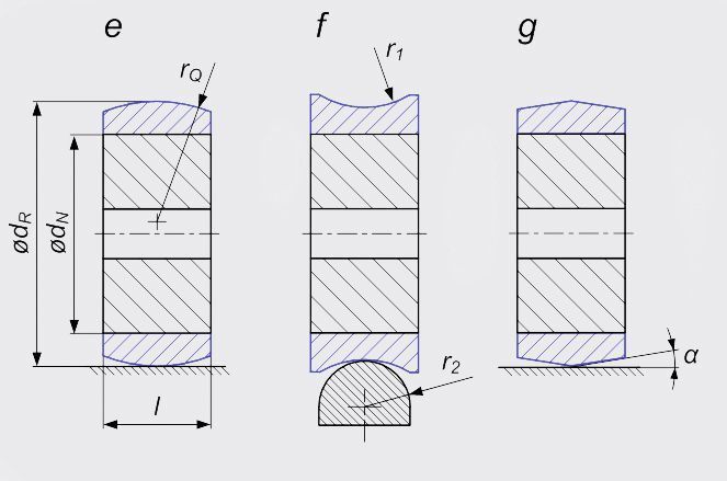 Abb. 3: Profile bei Kunststoff-Laufmantelrollen:  Theoretische Punktberührung. e: Konvexes Laufmantelprofil. f: Konkaves Laufmantelprofil. g: Dachartiges Laufmantelprofil.  (Bild: IWK)