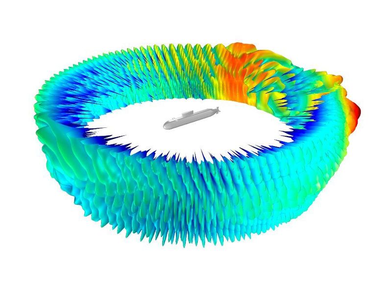 Das Bild zeigt die Visualisierung eines U-Boot-Zielmaßes unter Verwendung der neuen Randelementmethode (BEM) in Comsol Multiphysics, die für große Simulationen geeignet ist. Der Streufeld-Schalldruckpegel wird hier für 1,5 kHz in Wasser 100 m vom U-Boot entfernt für 1,5 kHz berechnet. (Comsol)