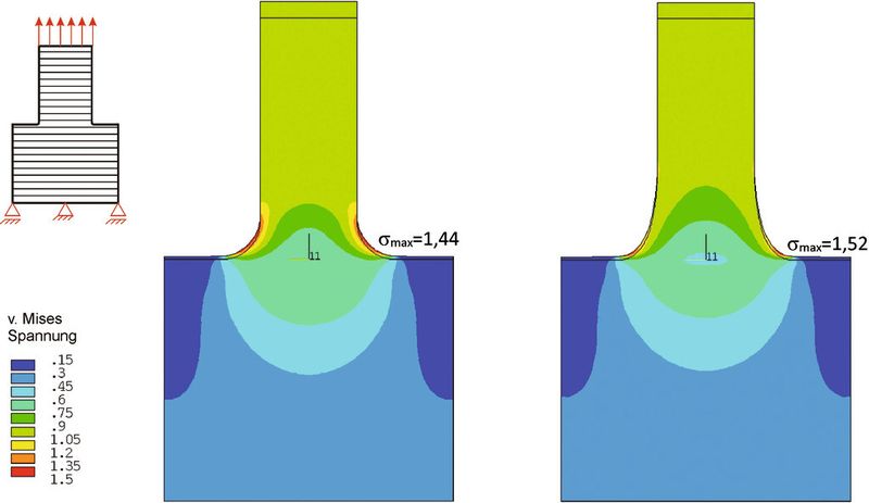 4 Ist die steifste Achse quer zur Zugrichtung, so hat die Viertelkreiskerbe beidseitig nur ?max=1,44. Dagegen steigen an der Zugdreieckskerbe die Spannungen auf ?max=1,52, weil der untere, kleine Verrundungsradius der Zugdreiecke durch die Betonung der horizontalen Steifigkeit zum Nachteil wird. (Bild: Mattheck)