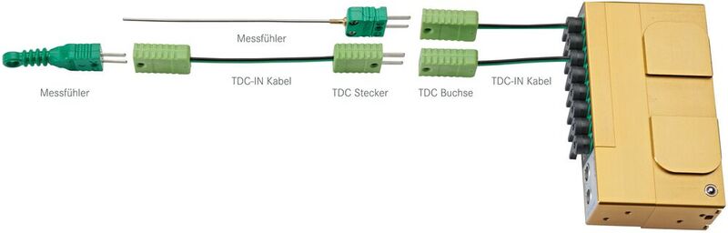 Flexibel und kompatibel: Das TDC-Stecker-Buchsen-System. Vorteil für den Anwender ist, dass System kommt ganz ohne Stecker aus.