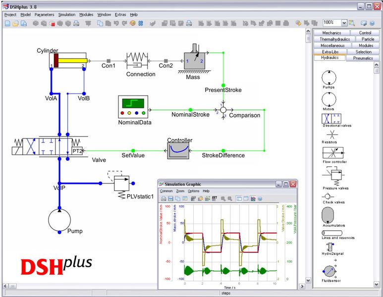 DSHplus ist eine Simulationsumgebung, die speziell für die dynamische, nichtlineare Berechnung von komplexen fluidtechnisch-mechatronischen Systemen entwickelt wurde. (Bild: Fluidon)