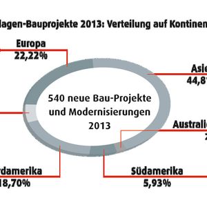 Zahlreiche Charts des VDMA, aktuelle Zahlen und Trends zum Thema Großanlagenbau finden Sie auf www.GROAB.de und auf...