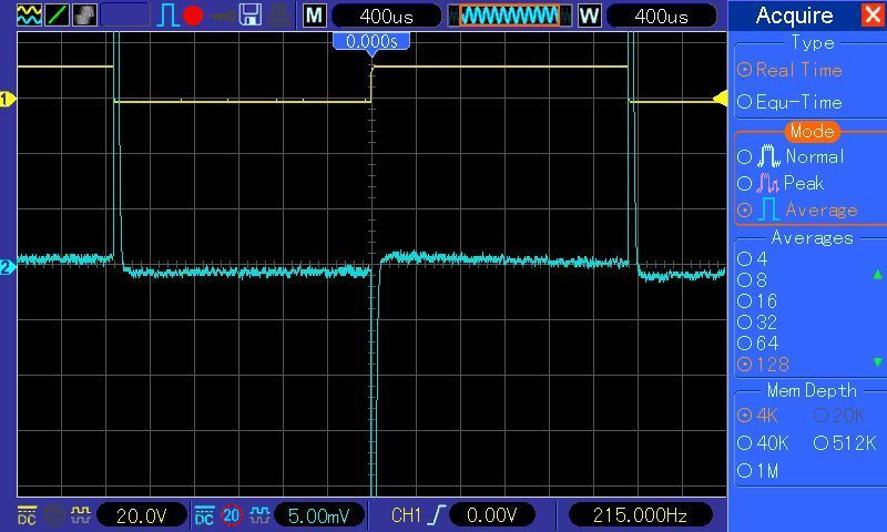 Bild 9: Bei IDC = 0 ist an A4 ein Restsignal von ca. ±0,75 mV messbar, was einem Nullpunktfehler von 7,5 µA entspricht. Das ist fast 7 Dekaden unterhalb der 41 A aus Screenshot 1 (Bild 3). Zur Rauschunterdrückung war der Oszi ebenso wie für Bild 8, auf 128-fach average geschaltet. (Zum Vergleich: Eine klassische shuntbasierte Strommessung mit vergleichbarem Einfügewiderstand wie das hier betrachtete Versuchsmuster müsste, um ebenfalls einen Nullpunktfehler von 7,5 µA aufzuweisen, einen Messverstärker mit einer unrealistisch niedrigen Eingangsoffsetspannung von 22 nV 	haben. Hinzu kämen die Fehlereinflüsse durch Thermospannungen sowie Widerstandstoleranzen, Stichwort Gleichlauf.) (Michael Franke)