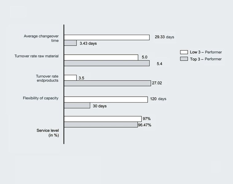 Savings potential in Just-in-Time Pictures: St. Gallen University (Archiv: Vogel Business Media)