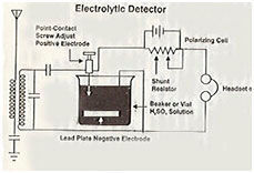 Bild 8: Empfänger mit Elektrolyt-Detektor. (Analog Devices)