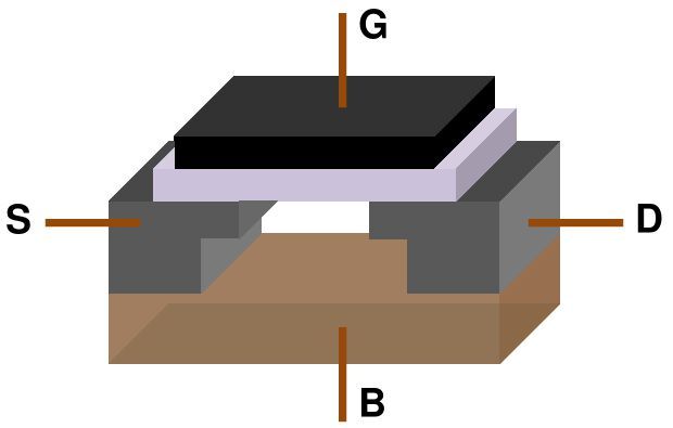 Figure 5: MOSFET terminals source, gate, drain, and body