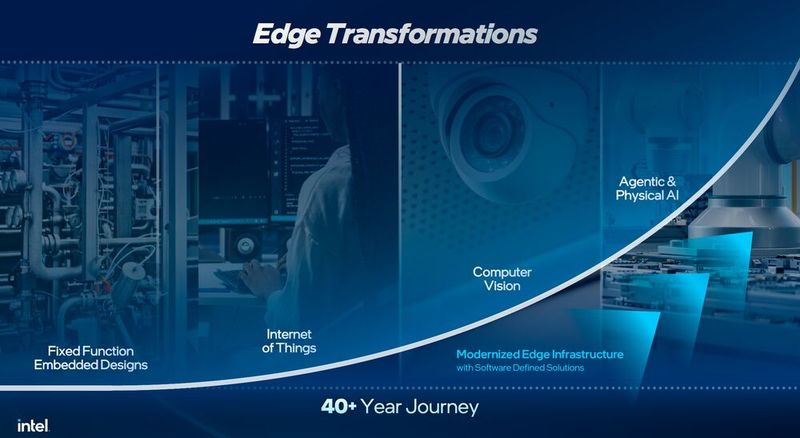 Auch in der Industrie werden lokale KI-Anwendungen immer wichtiger, etwa für die maschinelles Sehen, für Physical AI und für KI-Agenten. (Bild: Intel Corporation)