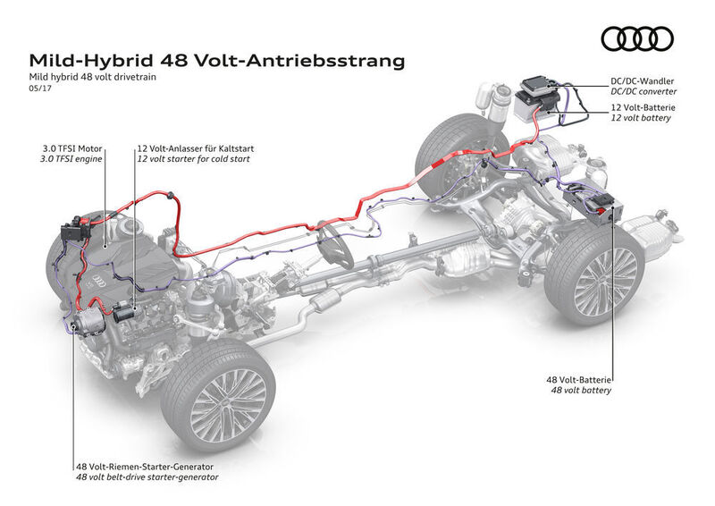 Das 48-Volt-Hauptbordnetz bringt Audi noch in diesem Jahr im A8 auf den Markt. (Audi)