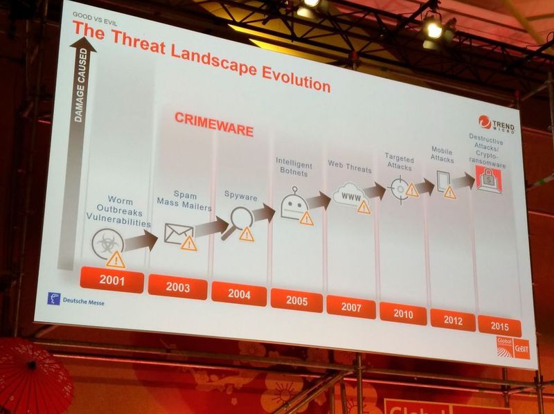 Die Bedrohungslage der letzten Jahre nach Trend Micro. (Robert Horn)
