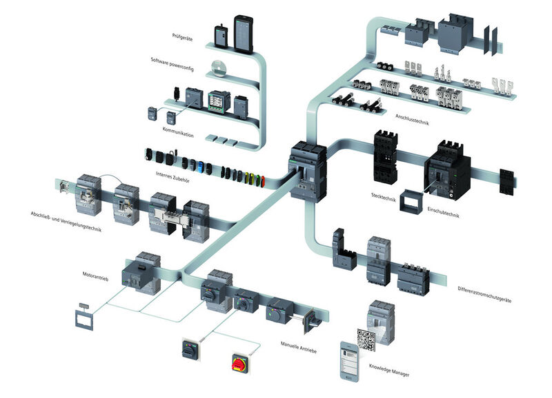 Siemens erneuert mit der Produktreihe 3VA sein Sentron-Portfolio für Kompaktleistungsschalter für die Niederspannungs-Energieverteilung. Die neuen kompakteren Schalter sind in verschiedenen Ausführungen bis 630 Ampere (A) verfügbar und lassen sich platzsparender verbauen. Siemens bietet erstmals eine integrierte Messfunktion für Energiedaten, eine Lasttrennschalter-Variante sowie Kompaktleistungsschalter mit Seitenwand-Drehantrieb. Mit über 500 Zubehörmodulen können die Kompaktleistungsschalter 3VA flexibel um mehr als 70 Zusatzfunktionen erweitert werden. (Bild: Siemens)