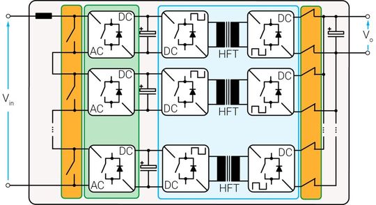 Fig. 5: SST redundancy dilemma: a) SST with per module implemented redundancy allowing for the isolation of the faulty module on both AC and DC sides(Source:  Drazen Dujic)