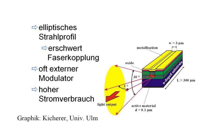 Abbildung 3: Kantenemitter-LASER; Bild: Dr. Franz-Joachim Kauffels (Archiv: Vogel Business Media)