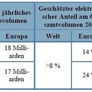 (Bild: Billentis/Mach AG)