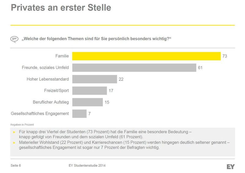  (Bild: © 2014 Ernst & Young GmbH Wirtschaftsprüfungsgesellschaft)