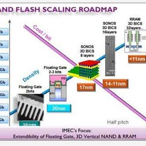 Mögliche Speicherentwicklung für Flash