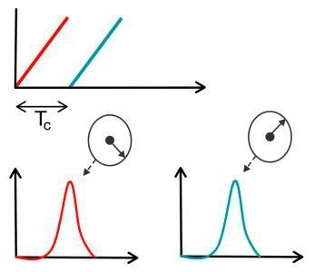 Bild 6: Geschwindigkeitsmessung mit zwei Chirps. (Texas Instruments)