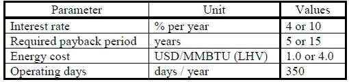Table 4: Parameters for economic scenarios. (Bild: ThyssenKrupp Uhde)