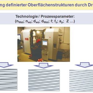 Bild 1: Definierte Oberflächenstrukturen durch Drehfräsen. 
