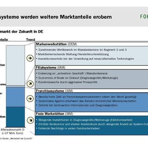 (Archiv: Vogel Business Media)