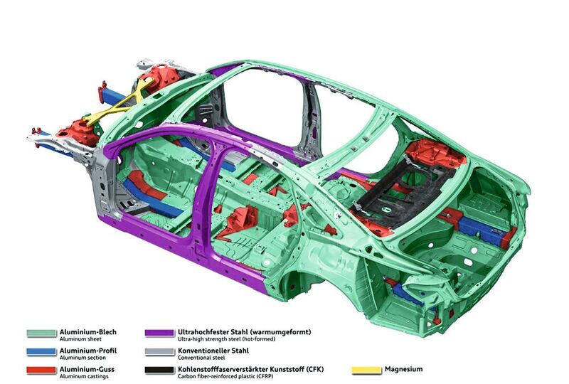 Audi-Space Frame in Multimaterialbauweise