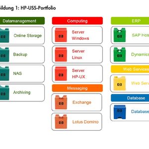 Bis zum Ende des ersten Quartals sollen für die Partner alle Services verfügbar sein.