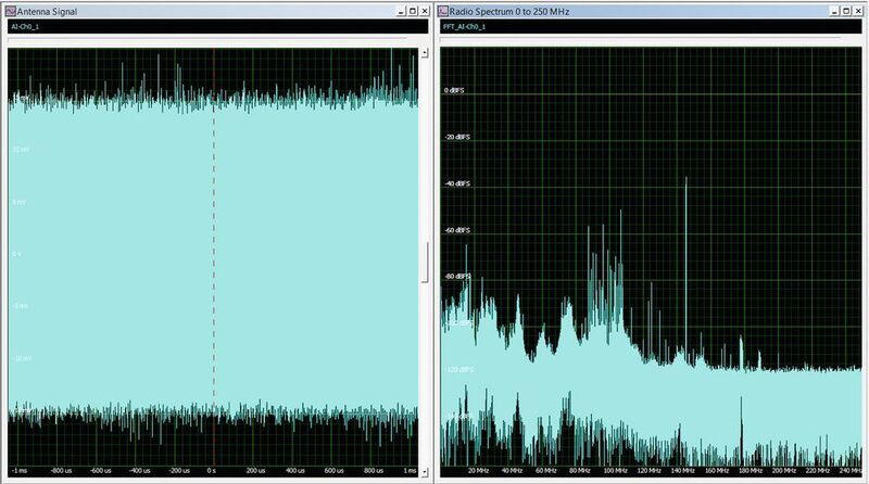 Bild 1: Nach Anschluss einer Antenne an den Eingang eines 14-Bit-Digitizers aufgezeichnetes Signal (linkes Diagramm) mit zugehöriger FFT mit einem Signalfrequenzspektrum von 0 bis 250 MHz (rechtes Diagramm). (Bild: Spectrum Systementwicklung)