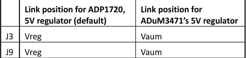 Tabelle 3: Konfiguration für feldseitige 5-V-Versorgungsspannung (Bild: Analog Devices)