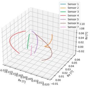 Bild 2: Charakteristisches Feedback-Signal (T) jedes Lenkradschalters.(Bild:  Invenio)