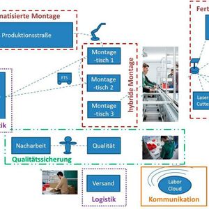(National Instruments)